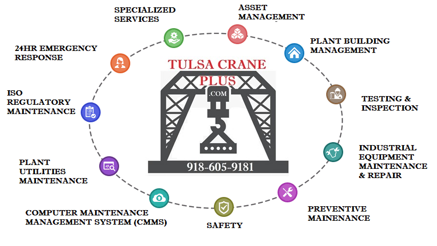 Tulsa Crane Plus